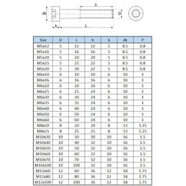 Zylinder Hex Kopfschrauben M5X12 (Packung mit 10 Stück) Stahlsorte 10.9 Hexagon Steckdose Inbusschlüssel Schraube Faden Verbindungselemente Zylindrisch Schwerlast Zertifizierter DIN912 (5mm x 20mm)