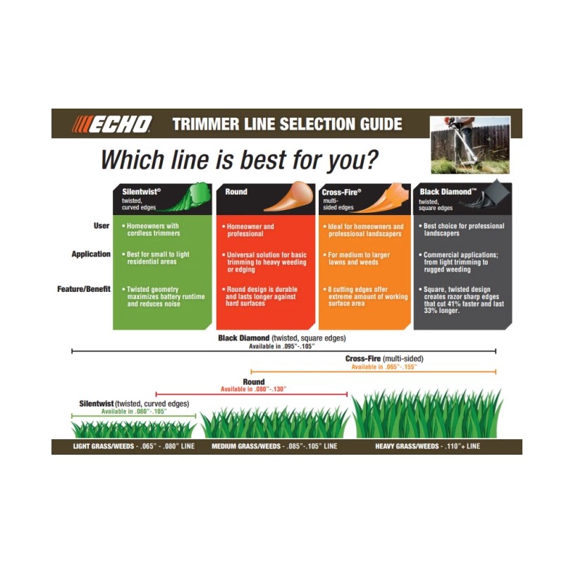 ECHO GENUINE OEM ECHO CROSSFIRE TRIMMER LINE .105 1LB PACKAGE