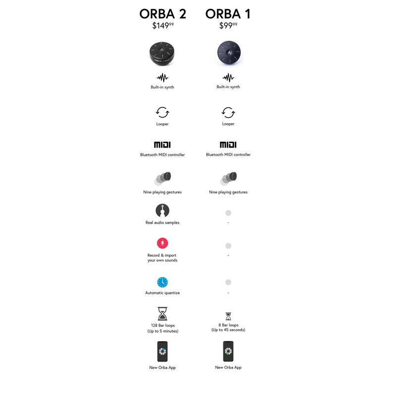 Artiphon Orba 2 (Blue)