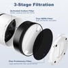H132 Replacement Filter Compatible with LEVOIT LV-H132 Air Puri-fier,3 in