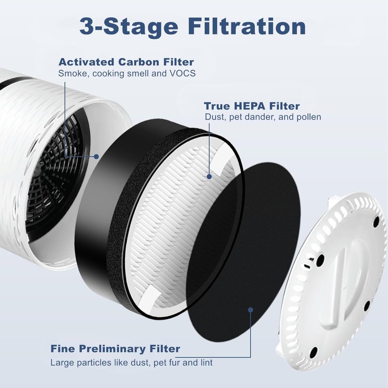 H132 Replacement Filter Compatible with LEVOIT LV-H132 Air Puri-fier,3 in