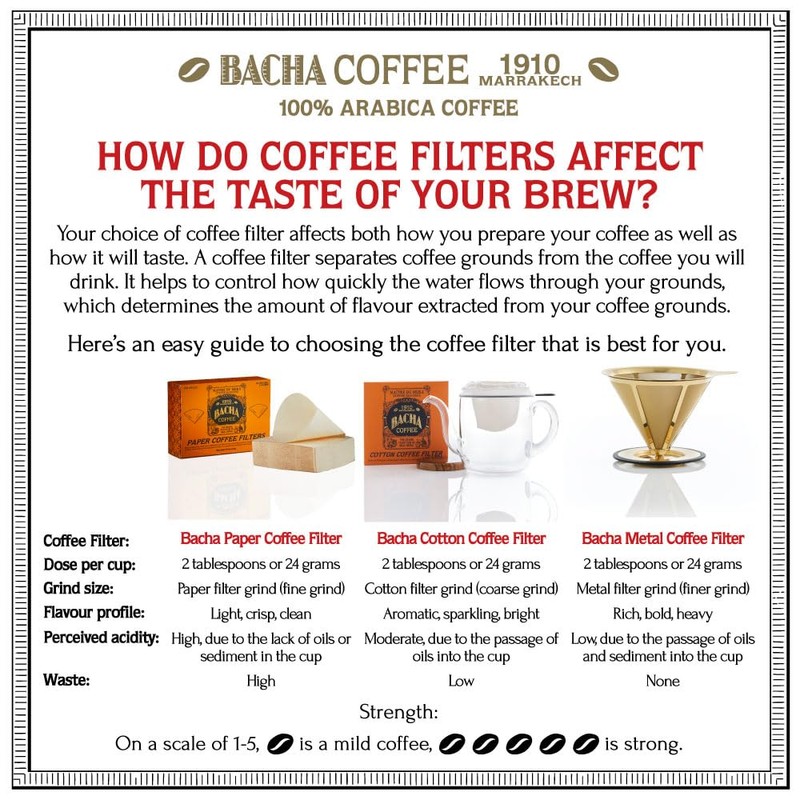Bacha Coffee | Mombasa Song Fine Blended Signature Nomad Collection,