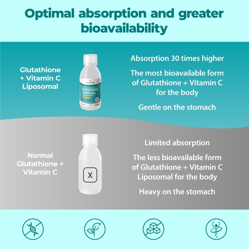 Bandini® Liposomal Glutathione + Vitamin C - Advanced Liquid Antioxidant