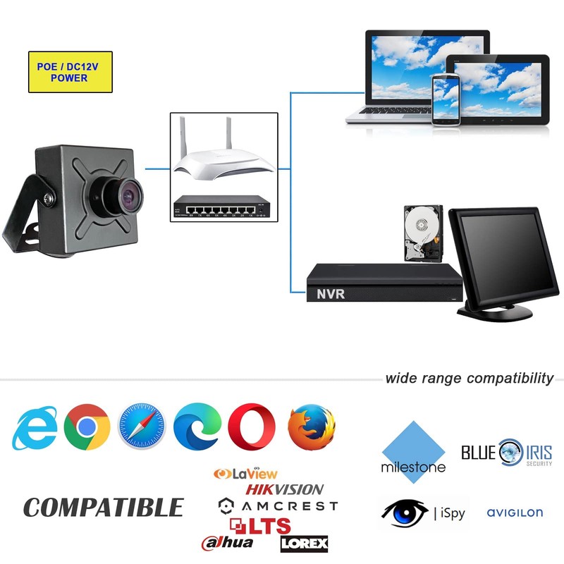 WiTi IP Camera PoE, Small Cube, Size 41 x 41