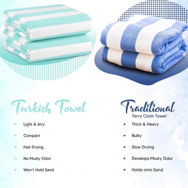 Utopia Towels 4 Pack Turkish Beach Towel, 40 by 72