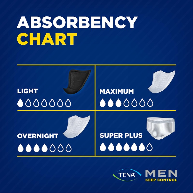 TENA Incontinence Guards for Men, Maximum Absorbency, Solid Pattern, 144