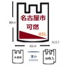 Japax Nagoya City Designated Bag, Home Use, Flammable, 1.1 gal