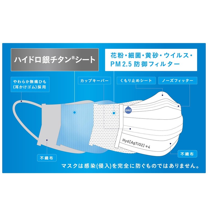 [DR.C医薬] 4ハイドロ銀チタンマスク_くもり止め付_小さめサイズ_10袋30枚_99%カット_4層構造_息がしやすい_やわらか無痛耳ひも_個包装