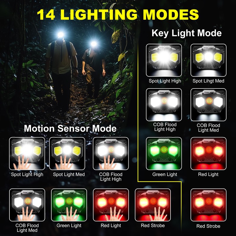 Favorlite Headlamp Rechargeable, 2 Pack 1400 Lumen Lightweight Head Lamps