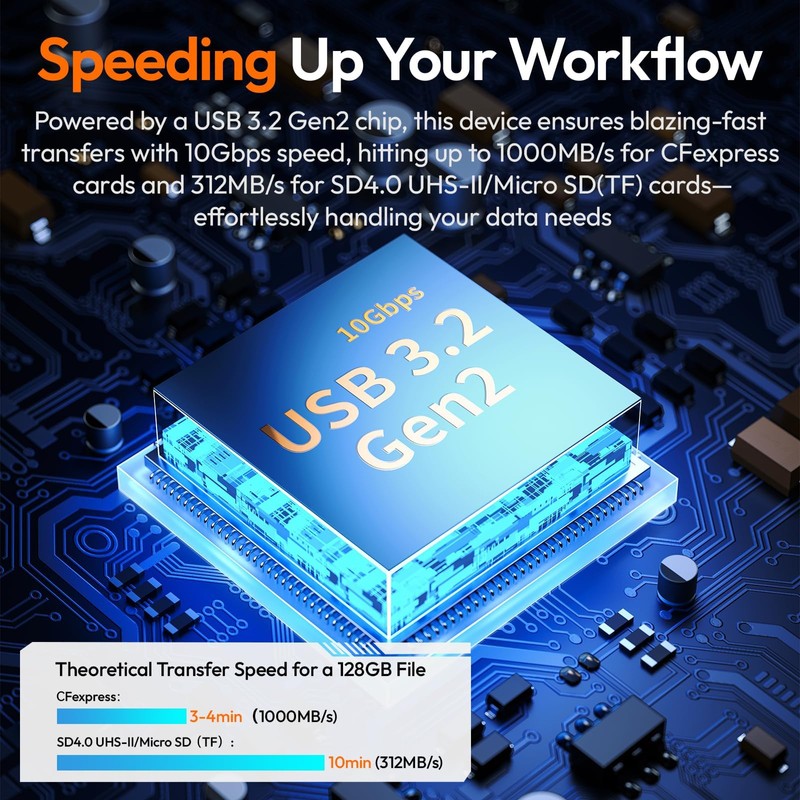 ULANZI High-Speed Memory Card Reader(CFE-B/SD)