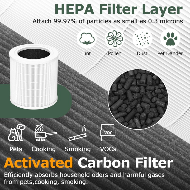A2001 Replacement Filter Compatible with A2001 Air Purifier, 3-In-1 Efficient