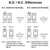 PATIKIL Rolling Door Contact 0-100V/0.5Amp Magnetic Alarm Reed Switch with