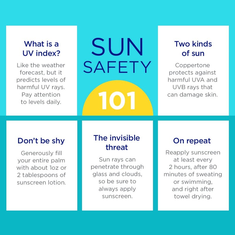 Coppertone Oil Free & Shine Control SPF 45 Face Sunscreen