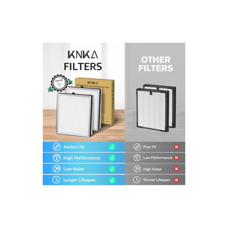 Filtro de repuesto para purificador de aire KNKA APH3000, paquete