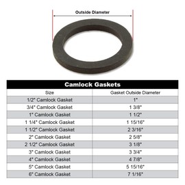 2" CAMLOCK Gasket, CAM and Groove, Food Grade White Buna/NBR, (5 gaskets)
