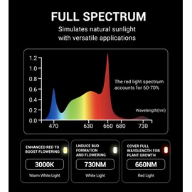 RDJ Bouns U60 Under Canopy LED Grow Light Bar, 60W Full Spectrum with 660nm and IR,High Waterproof, 1 Power Cord Daisy Chain,1 Pack 23 Inch, for Indoor & Hydroponic Growing Plant Canopy Lighting