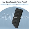 Sound Proof Foam Panels - 12 x 12 x 2
