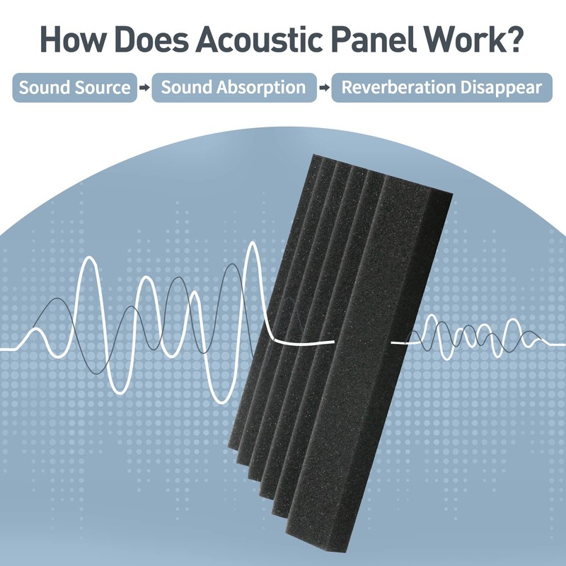 Sound Proof Foam Panels - 12 x 12 x 2