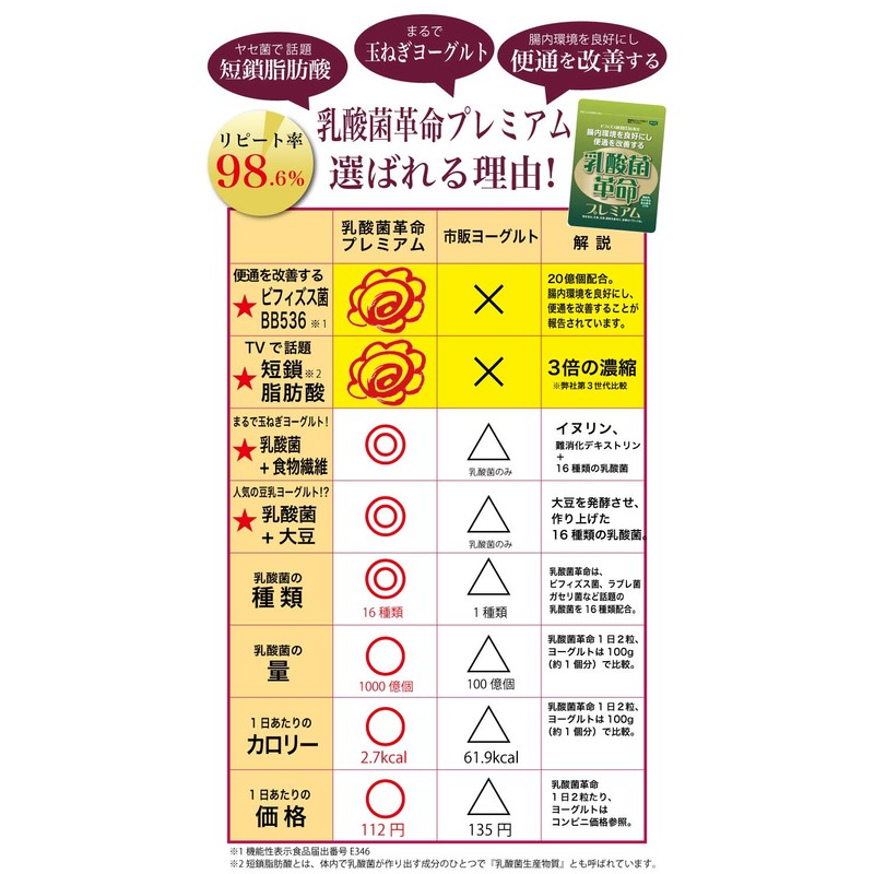 【機能性表示食品】乳酸菌革命プレミアム [ 腸内環境ケア 乳酸菌サプリ ビフィズス菌BB536 ラブレ菌 ガセリ菌 16種類3兆個の乳酸菌 短鎖脂肪酸 ]