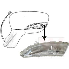 WEZEL 4373915 Indicators