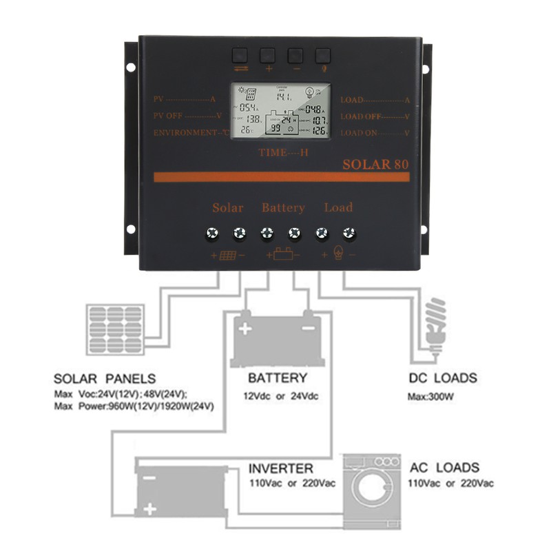 12V 24V Auto 80A PWM Solar Charge Controller Solar Panel