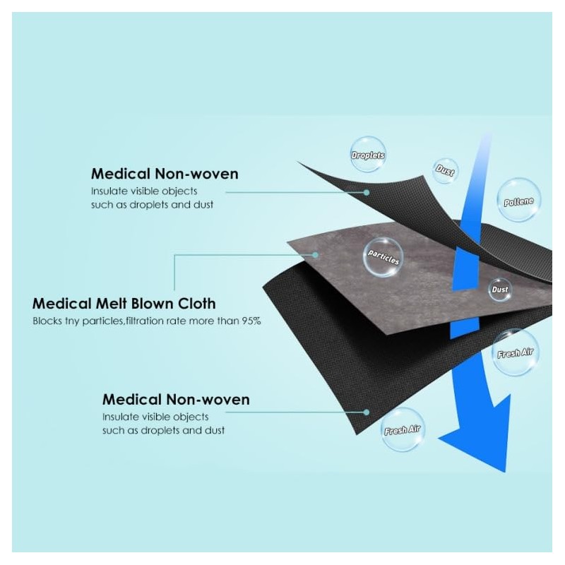 LEMENT 100 Pcs Disposable Face Masks, 3 Ply Face Masks