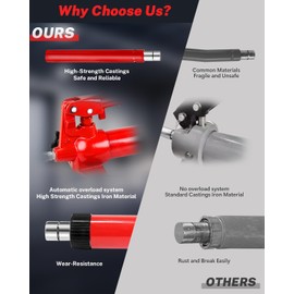 10 Ton Porta Power Hydraulic Jack Kit - 20,000 LBS Capacity Heavy Duty Hydraulic Ram Set with 17-Piece Accessories & Carrying Case, for Auto Truck Tractor Equipment Repair, Max Lift 5.1 Inch