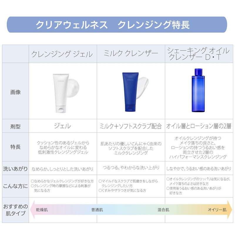 Sekkisei Clear Wellness (For Sensitive Skin), Cleansing Gel, Pores, Body,