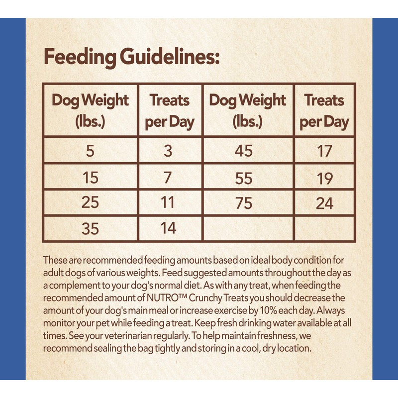 Nutro Crunchy Natural Biscuit Dog Treats