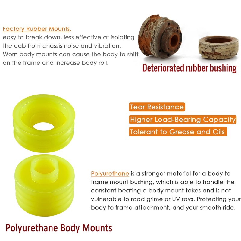 KF04050BK Body Mount Bushing Kit Compatible with Ford F250 F350