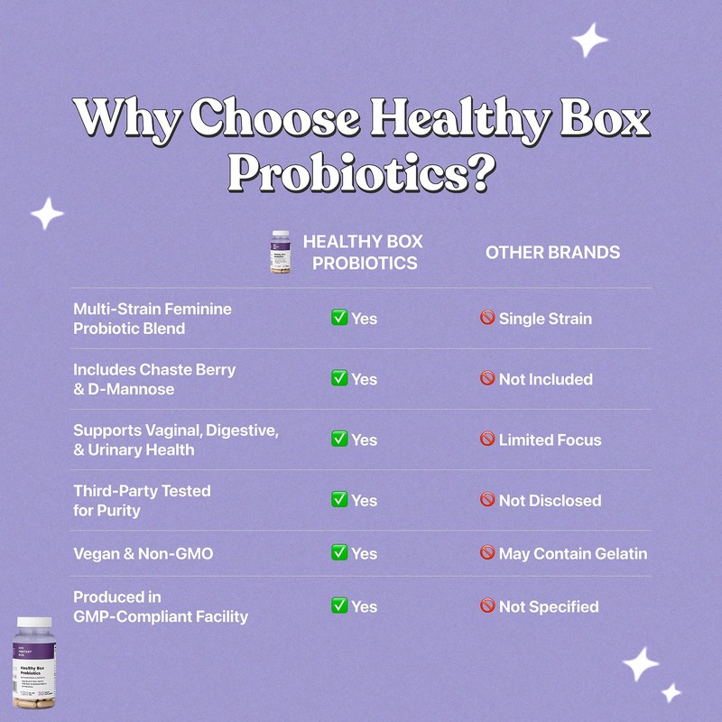 Her Fantasy Box | Healthy Box | Vaginal Probiotics for