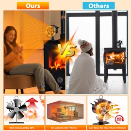 Fireplace Fan, Stove Fan Without Electricity with 5 Blades, Fireplace Fan for Wood Stove, Quiet Operation, Fireplace Fan, Warm Air Distribution with Temperature Display, Efficient Heat Distribution