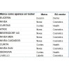 Nivea Crema Facial Hidratante 7 en 1 Sin Sensación Grasosa,