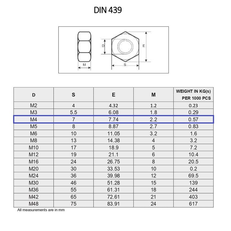 TERF® M4 Half Lock Hex Nut M4 (4mm) Stainless Steel