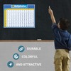 UNCLE WU Multiplication Chart Dry Erase Poster for Kids -