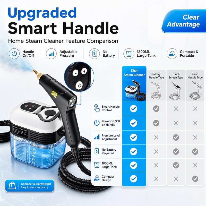 Steam Cleaner, High Pressure Steam Cleaner for Home, 6-Level Adjustment