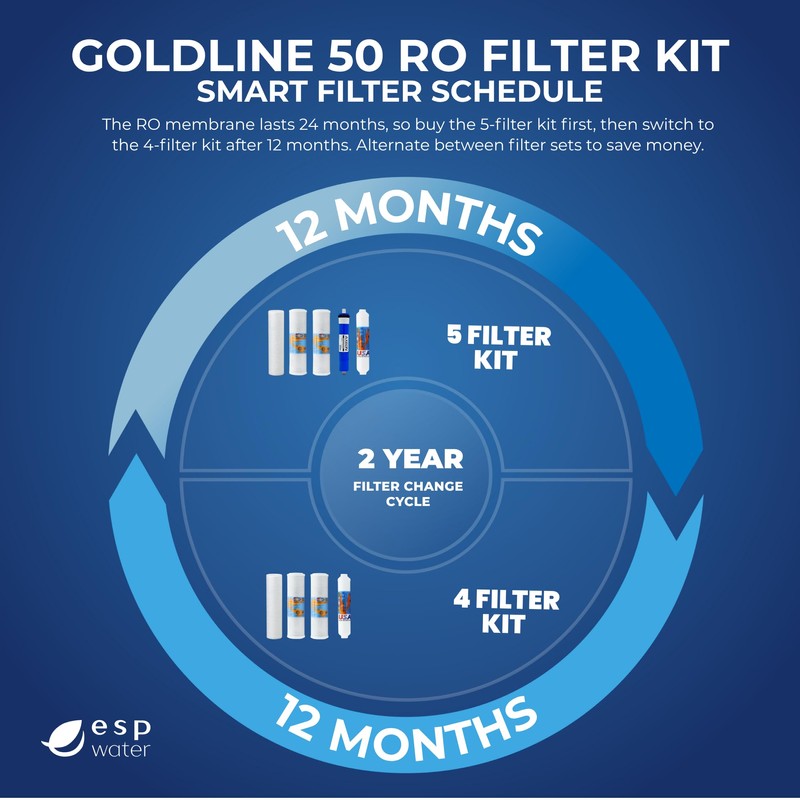 Goldline 50 RO Compatible Filter Replacement Kit - Includes Reverse