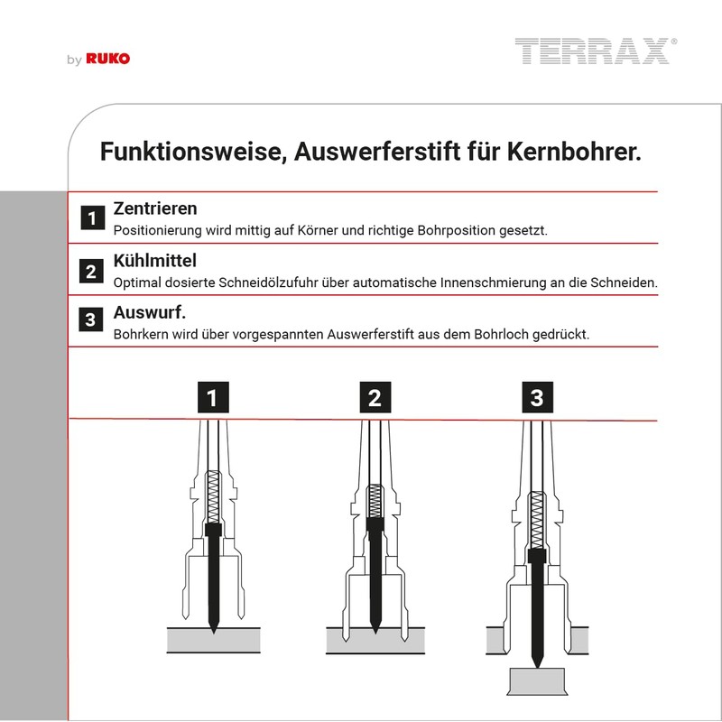 Ruko 108820 Terrax Core Drill Set Weldon 12 - 22
