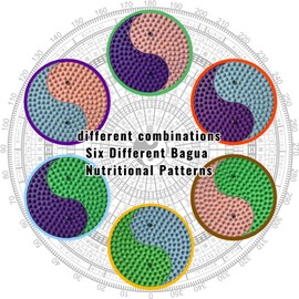 Yinyang Balance Foot Massage Mat 2 Pack, Tai ji Bagua Pattern with Magnetic Therapy, Custom Color Acupressure Reflexology Mat for Daily Relaxation, Detachable Design Fits Yoga/Office/Home Use