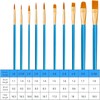 Lgqsunfa Small Paint Brushes Set,Detail Paint Brushes,20 Pcs Acrylic Paint