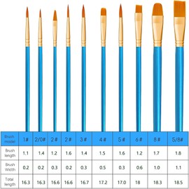 Lgqsunfa Small Paint Brushes Set,Detail Paint Brushes,20 Pcs Acrylic Paint Brush, for Oil Watercolor Canvas Face Body Boards Rock（Blue）