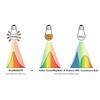 Norb Bug Lite - Bug-Reducing LED Light Bulb, Anti-Bug Outdoor