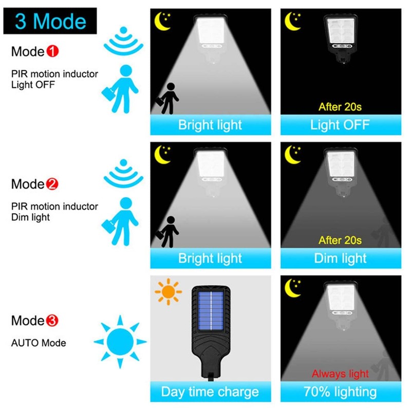 Solar Outdoor Lights 2500LM LED Security Lights with Remote Control,
