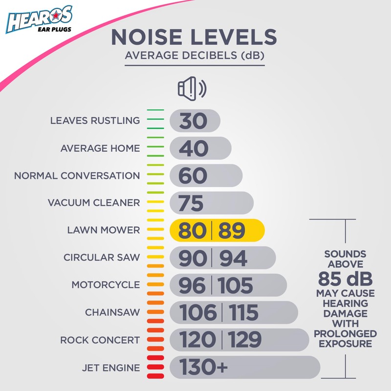 HEAROS Sleep Pretty in Pink, 100 Pair, NRR 32, PU