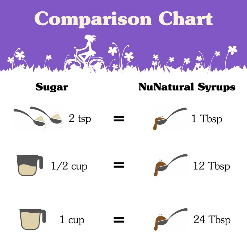 NuNaturals Stevia Syrup, Sugar-Free Sweetener, Plant-Based Sugar Substitute, Zero Calorie,
