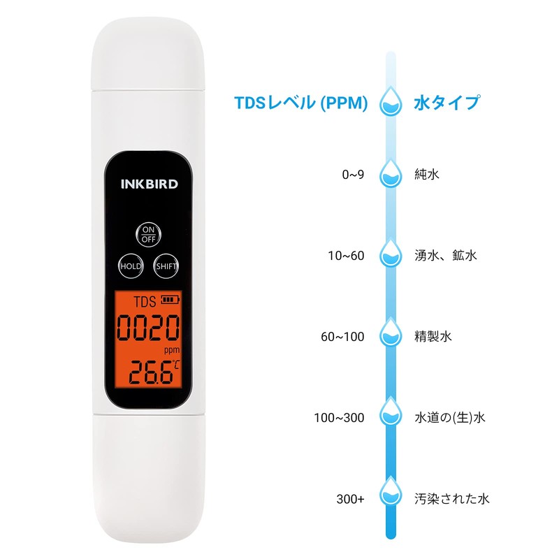 Inkbird ITDS-01 TDS Meter, Water Quality Measurement, EC Meter, Water