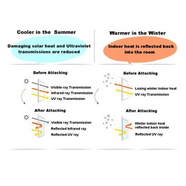 JNK NETWORKS 20" x 10' Professional Uncut Tint Roll Film 15% VLT