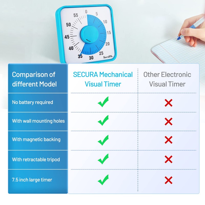 Secura Home 60-Minute Visual Timer, 7.5 Inch Oversize Countdown Timer