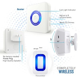 Add on Receiver.Part for Wireless Door Sensor Alarm Or Part for Wireless Motion Sensor Detect Aler(Only One Receiver)