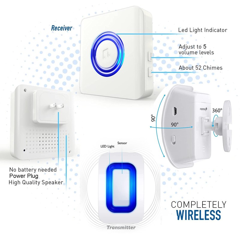 Add on Receiver.Part for Wireless Door Sensor Alarm Or Part